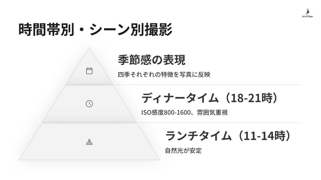時間帯別・シーン別撮影戦略