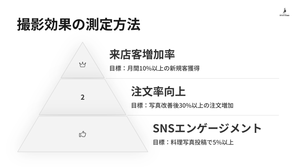 撮影効果を数値で測定する方法