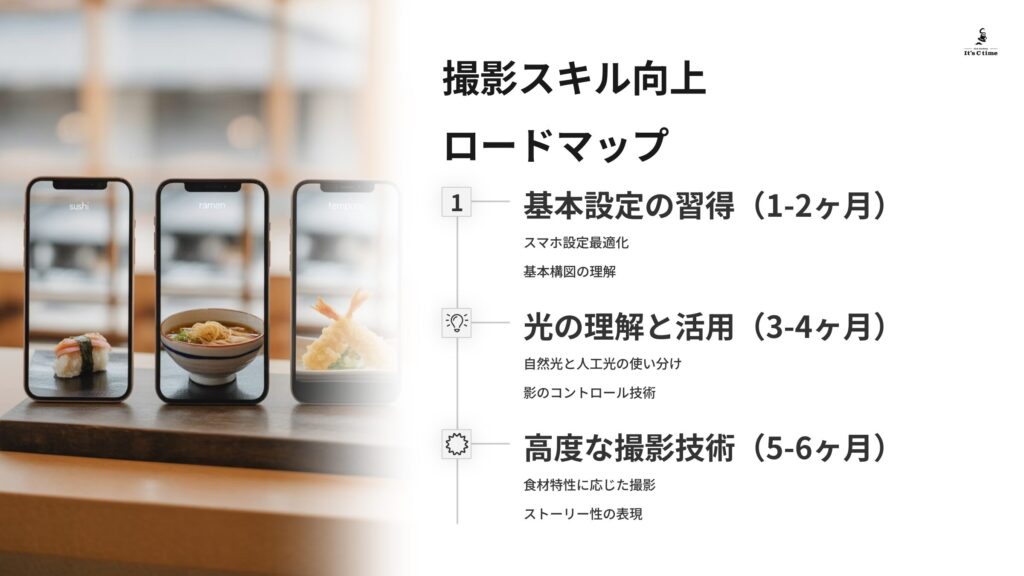 継続的な撮影スキル向上のためのロードマップ