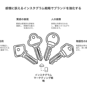 ブランド強化資料画像