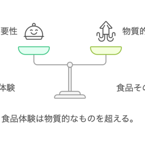 ブランドとプロダクト説明資料画像