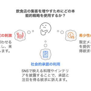 本能的戦略資料画像