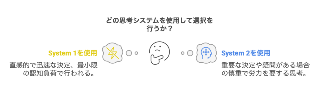 思考システム資料画像