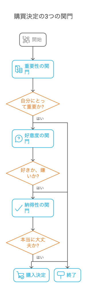 関門資料画像