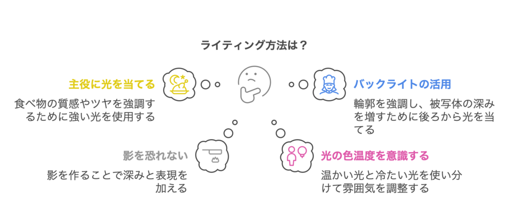 光の考え方資料