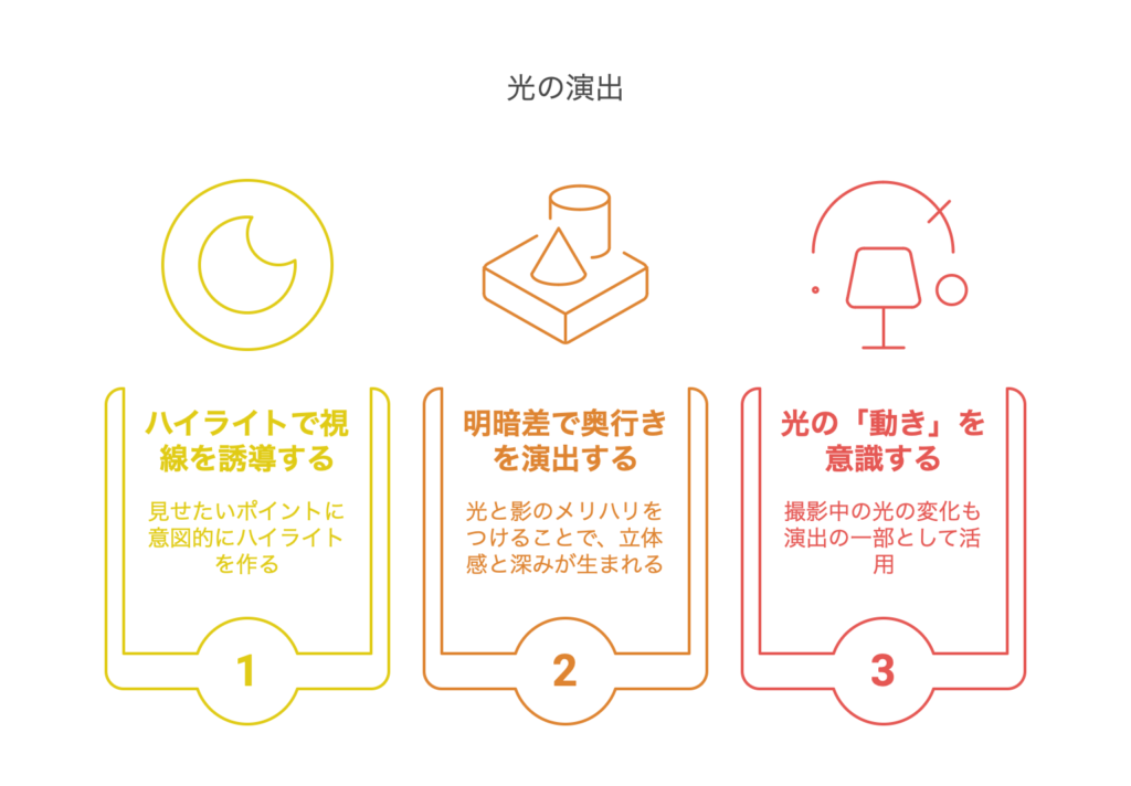 光の考え方資料
