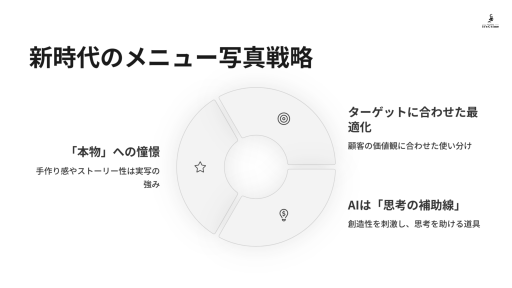 新時代のメニュー写真戦略