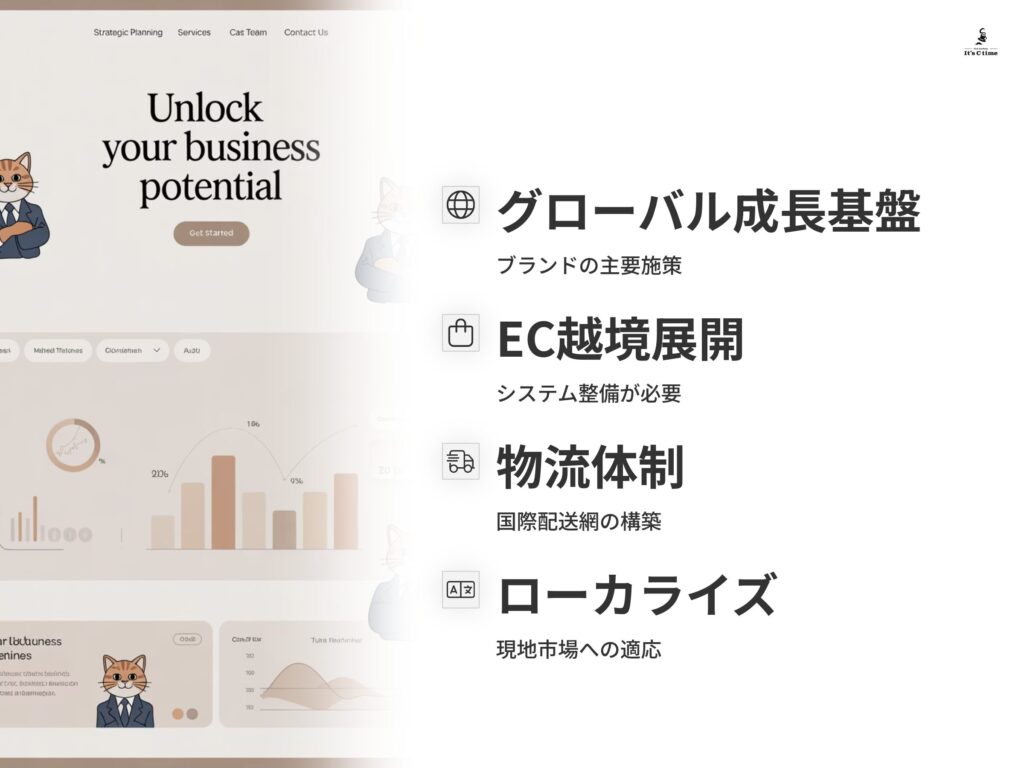 グローバルでの成長基盤