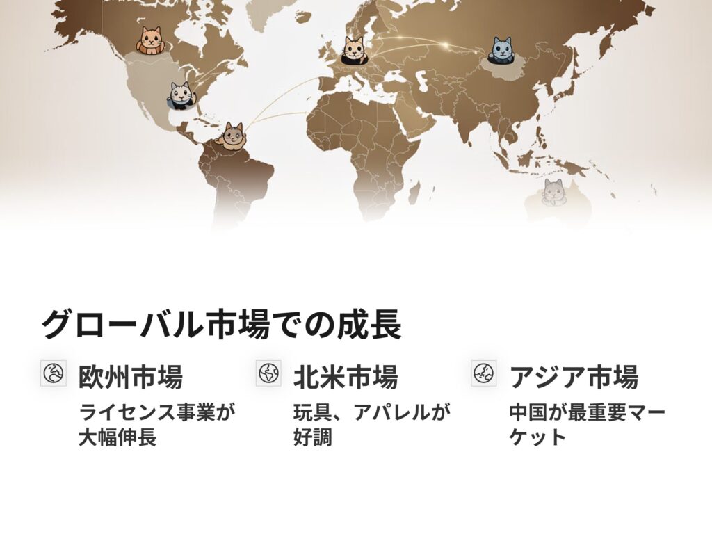 グローバル市場での成長