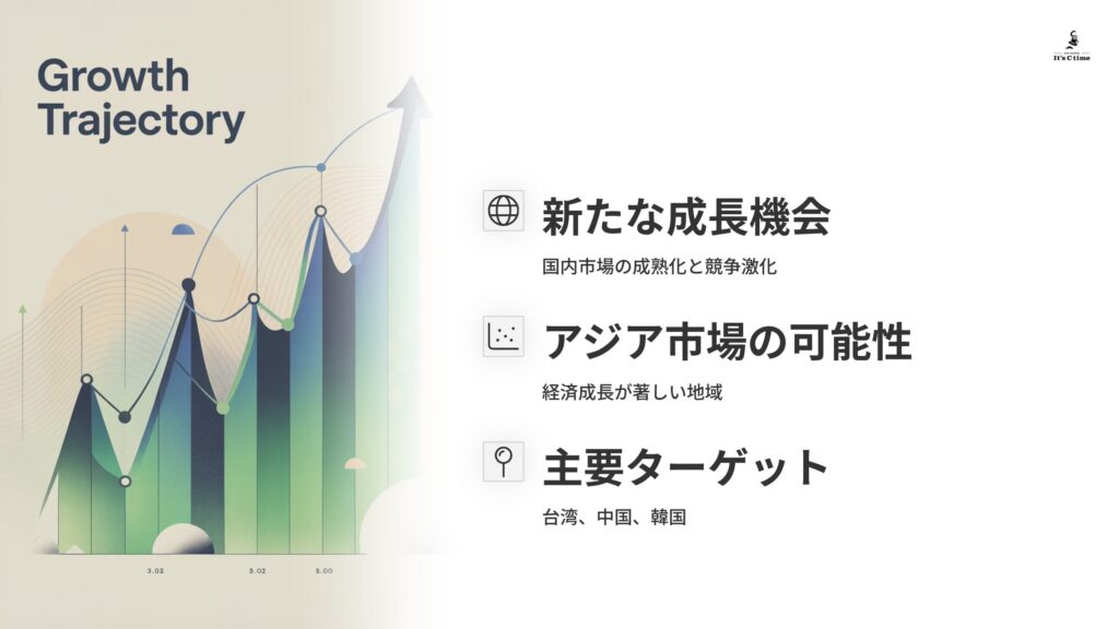 なぜEC事業者は「海外」を目指すべきか