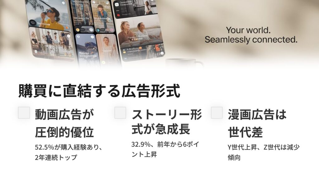 購買に直結する広告形式の最新トレンド