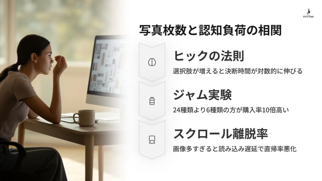 写真枚数と認知負荷の相関