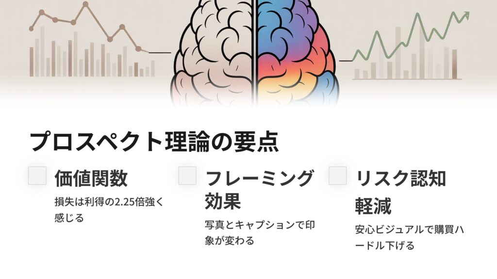 プロスペクト理論の要点と購買行動