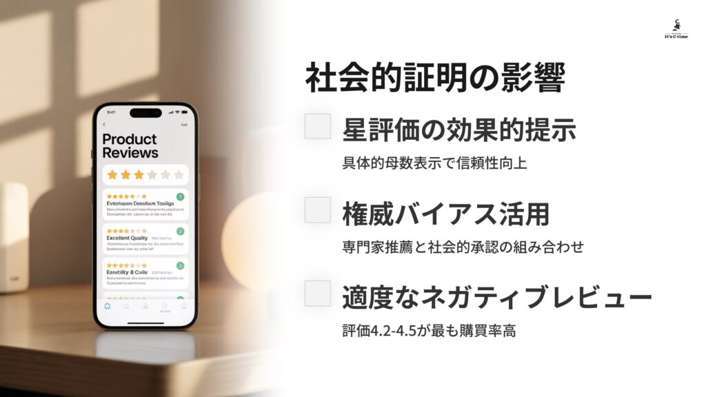 社会的証明の原理とECへの影響
