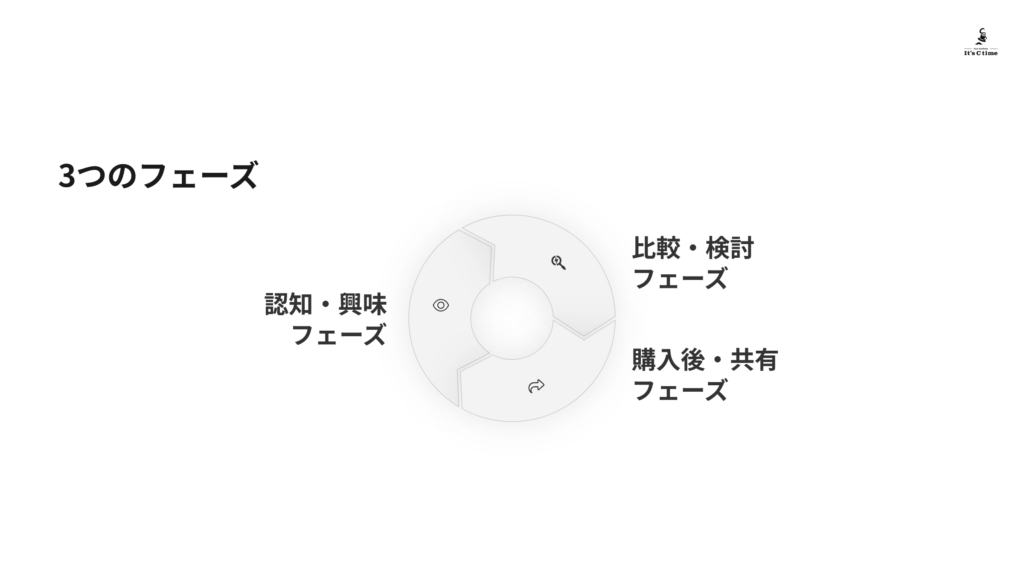 新商品ビジュアルの3フェーズ戦略