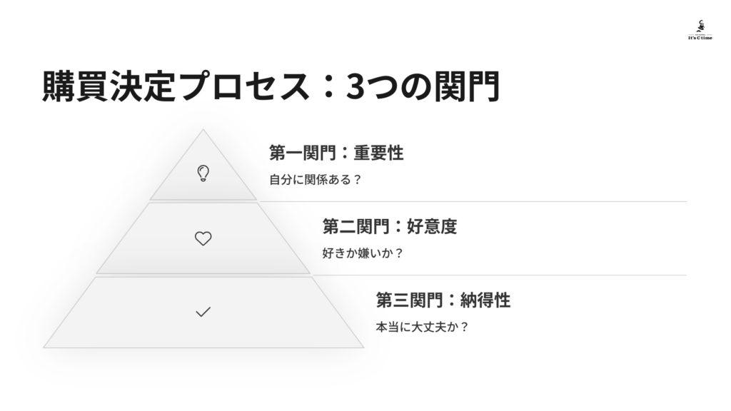 3つの関門