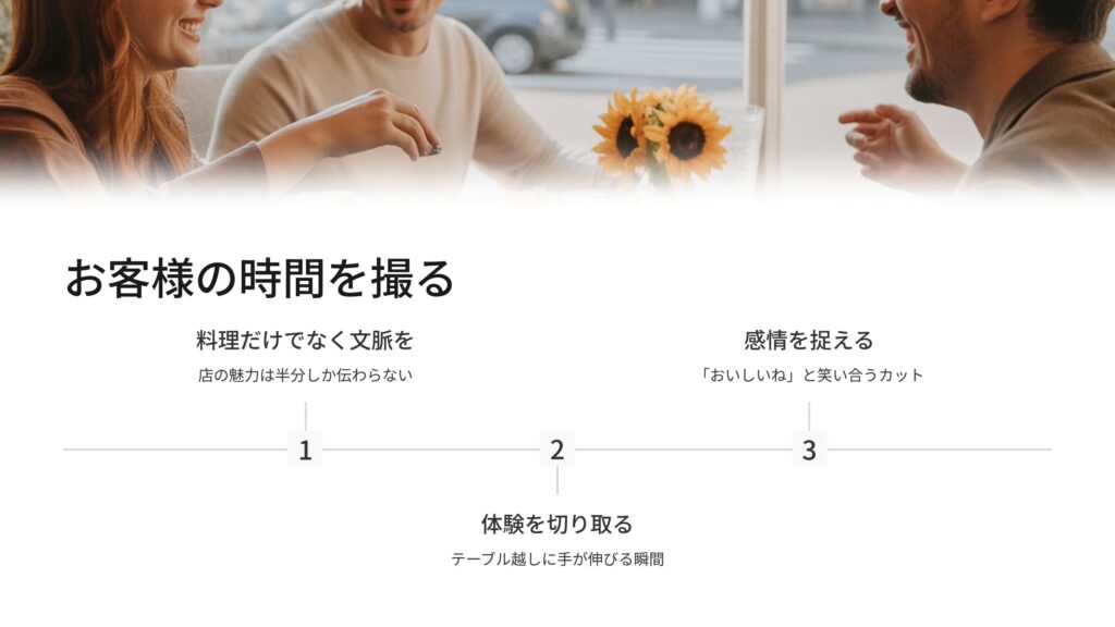お客様を撮る