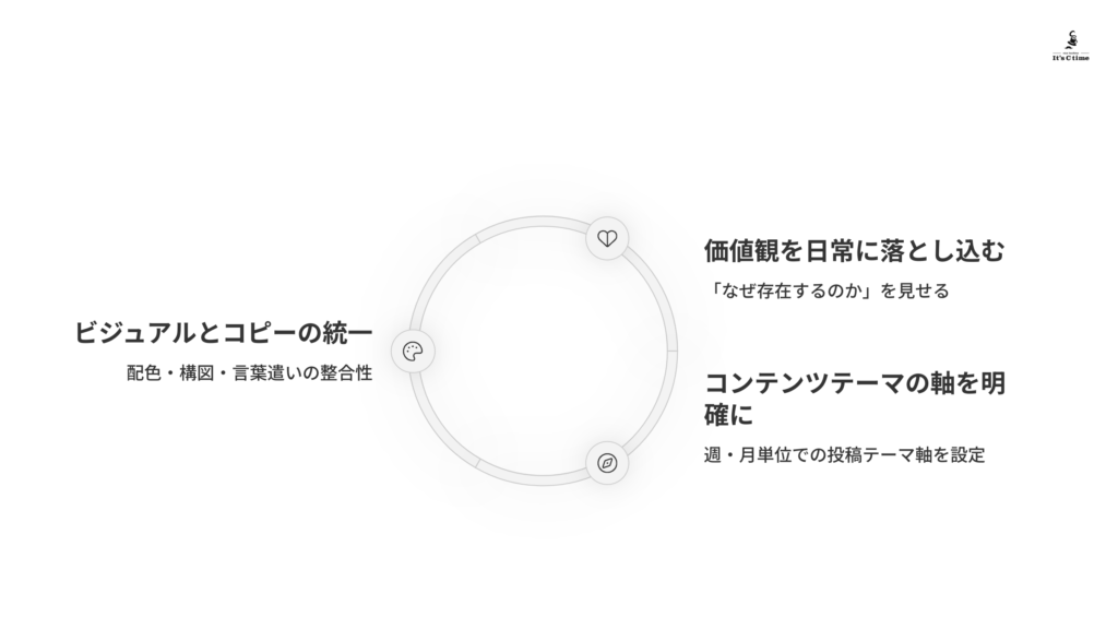 投稿のトーンがブランドの世界観と乖離している