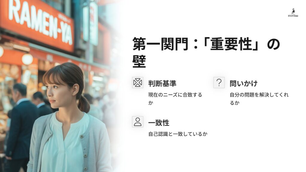 重要性の壁