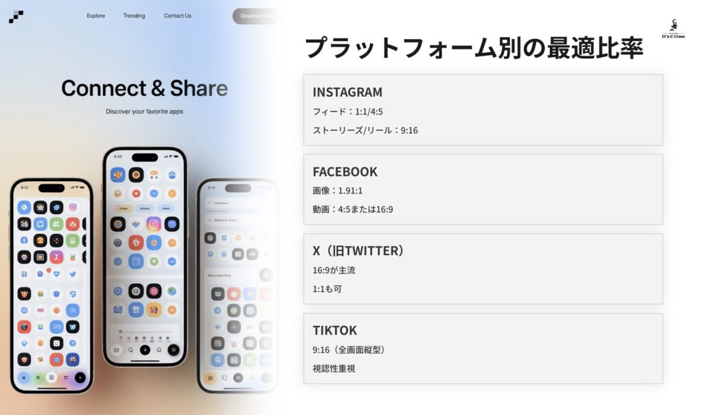 プラットフォーム別の最適