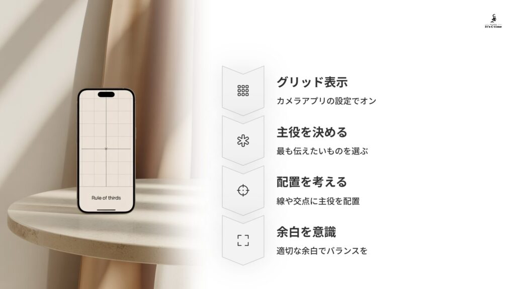 三分割法の実践方法