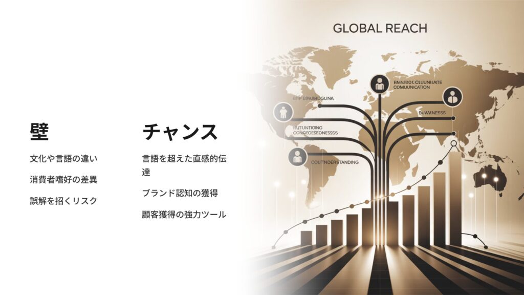 海外への壁とチャンス