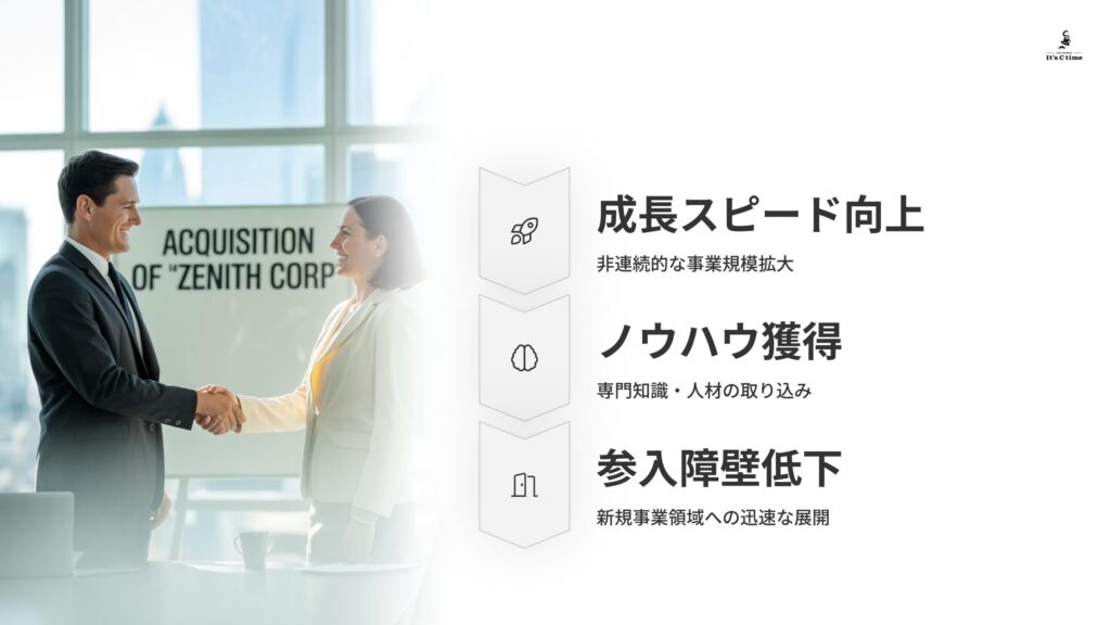 成長を「加速」させるM&Aの力