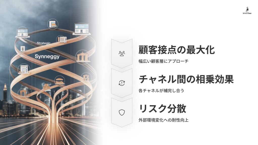なぜyutoriは多様なチャネルで戦うのか2