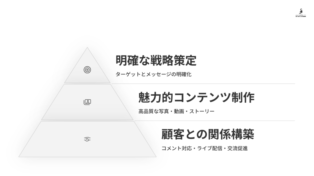 yutoriと成功事例から学ぶSNS活用術