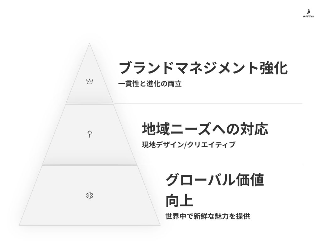 サンリオが目指す「EvergreenなIP化」