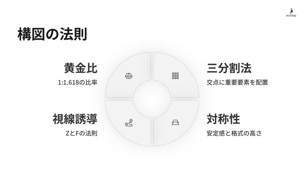 構図の黄金法則