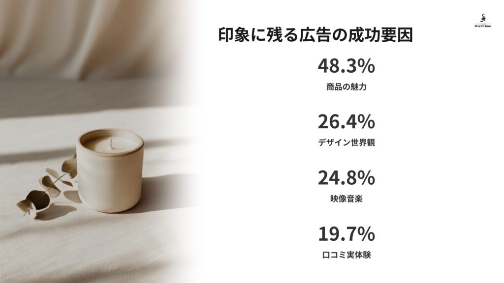 印象に残るSNS広告の成功要因分析
