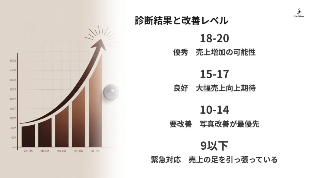 プロが教える「高級感チェックリスト」20項目