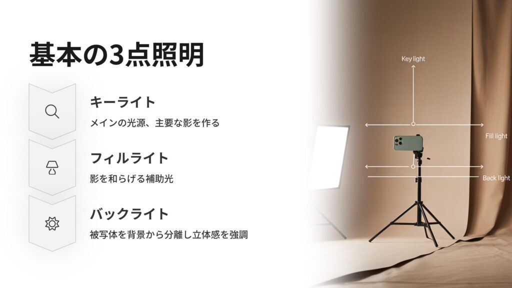 基本の3点照明