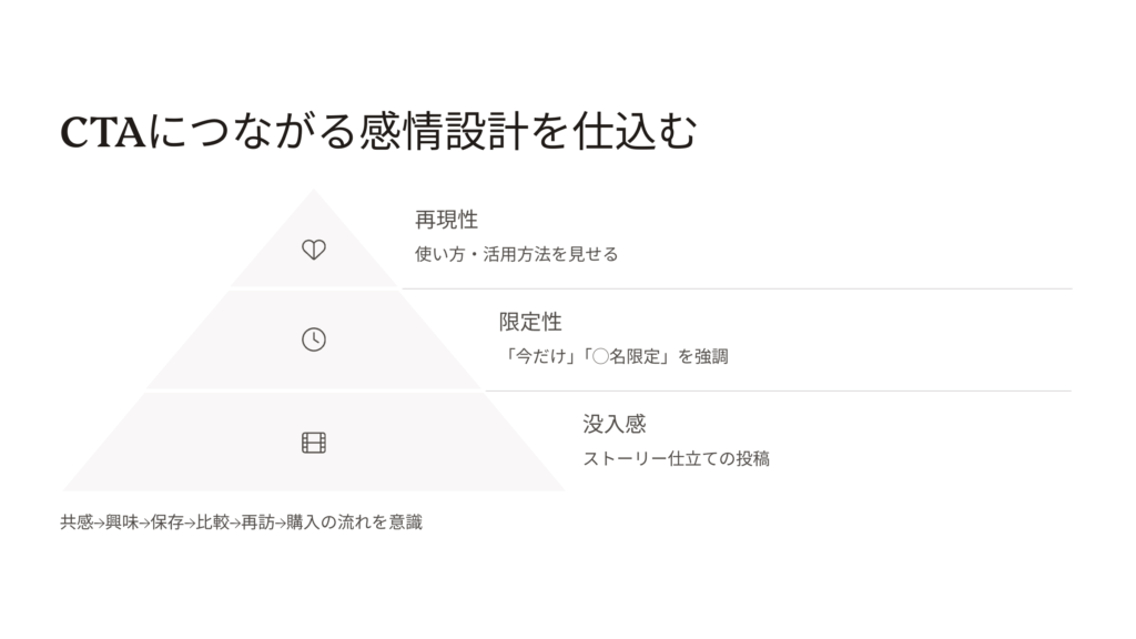 CTAにつながる感情設計を仕込む
