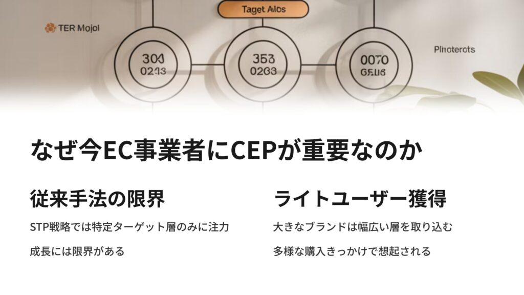なぜ今EC事業者にCEPが重要なのか
