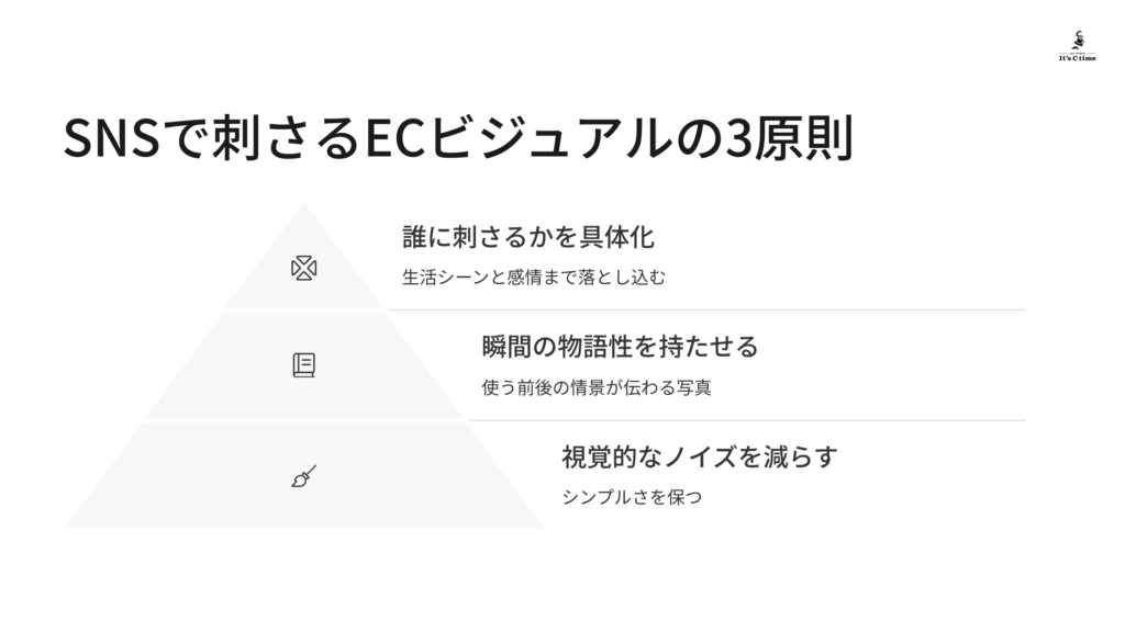 SNSで刺さるECビジュアルの3原則