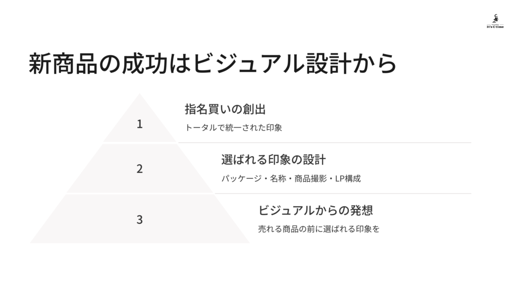 新商品のビジュアル設計