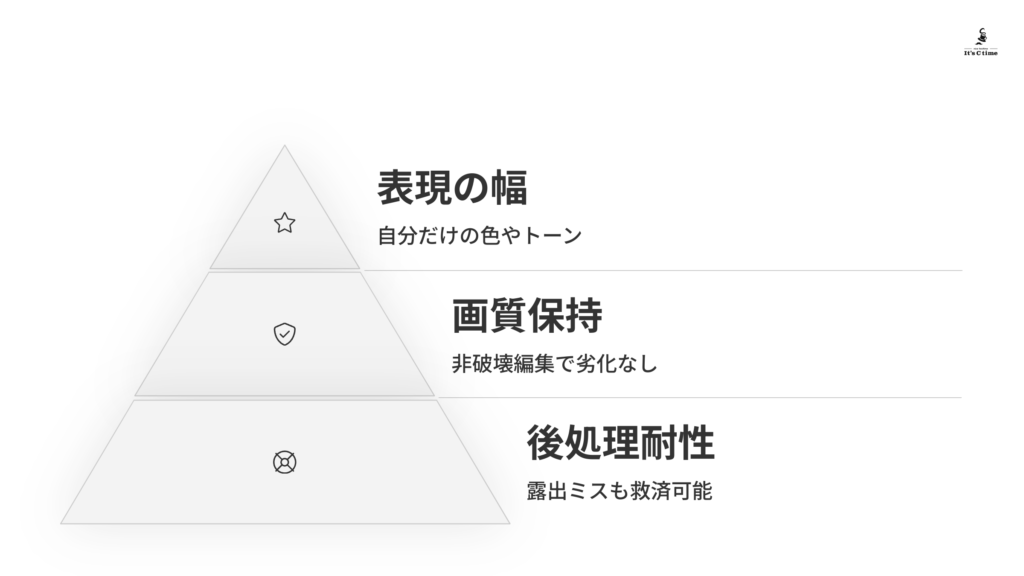 「こだわる」ならRAW