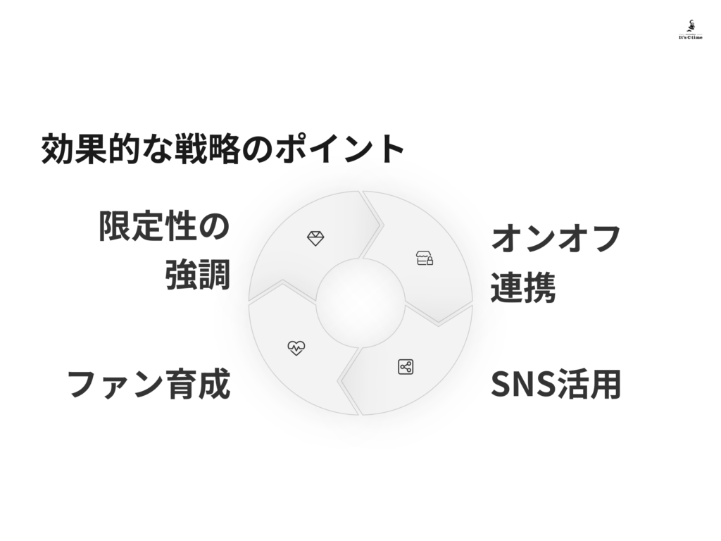限定性や希少性を強調する戦略