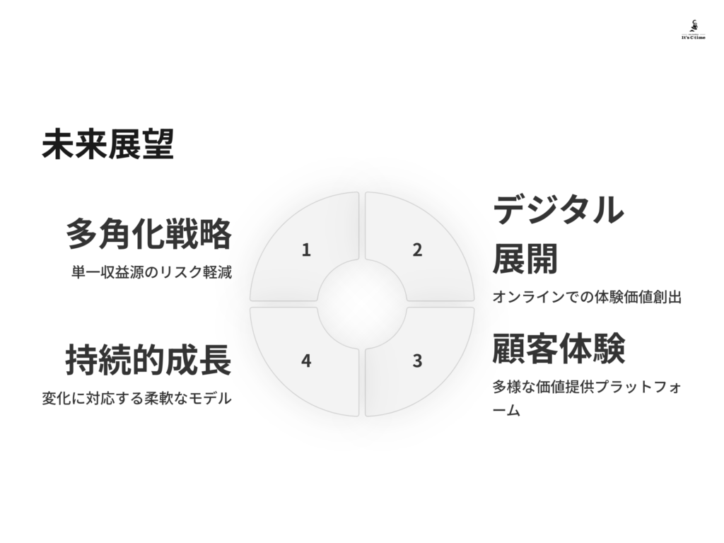 まとめ