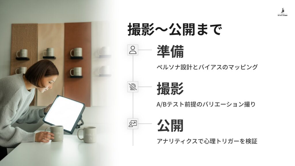 撮影〜公開までの実践ステップ