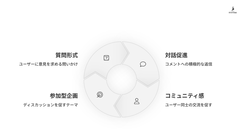 コメントされやすいコンテンツ