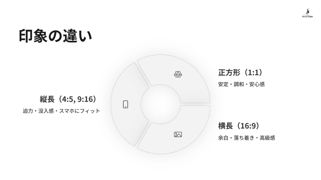 印象の違い