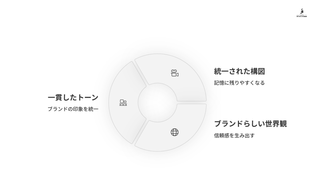 一貫したトーン