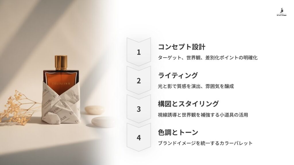 コンセプト設計 ライティング 構図とスタイリング 色調とトーン