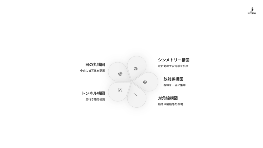 三分割法以外の構図テクニック