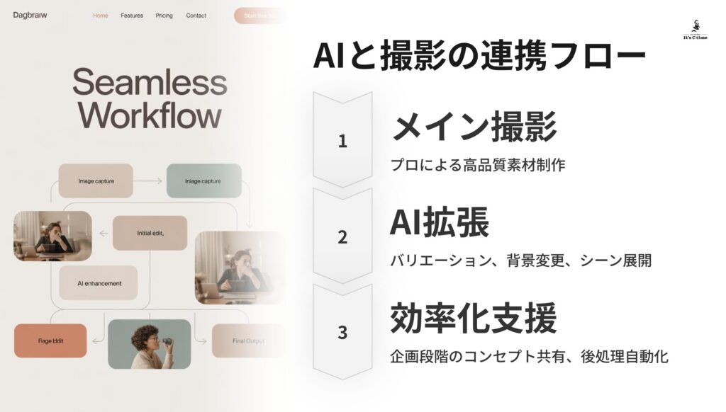 AIとプロの撮影の新しい連携の形