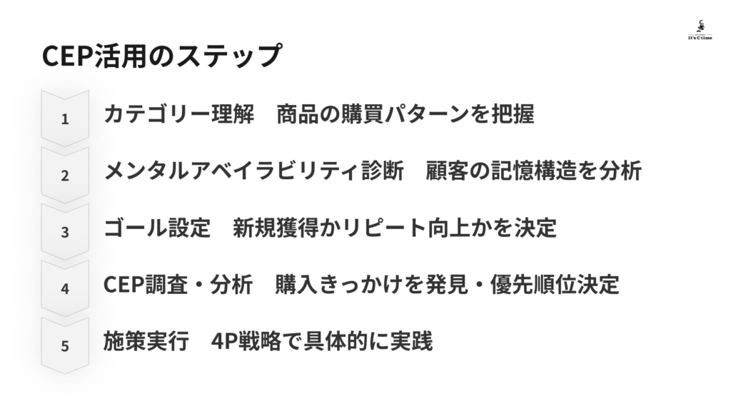 CEP活用のステップ