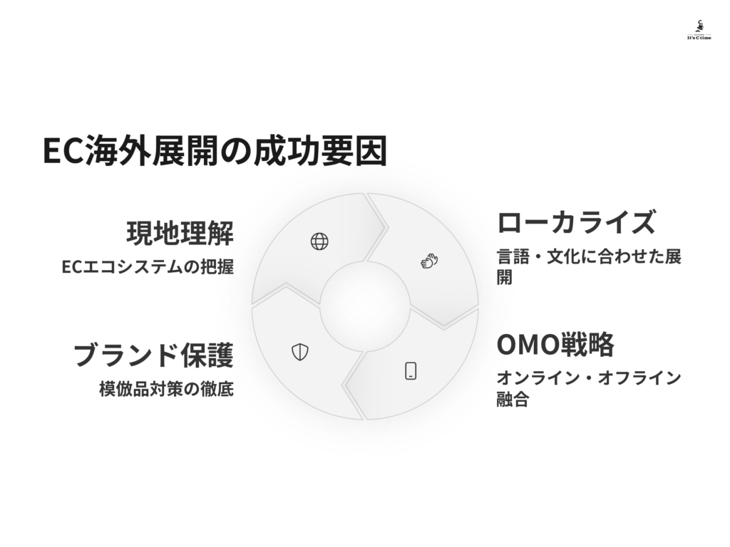 オンラインとオフラインのシナジー